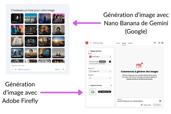 meilleur generateur ia